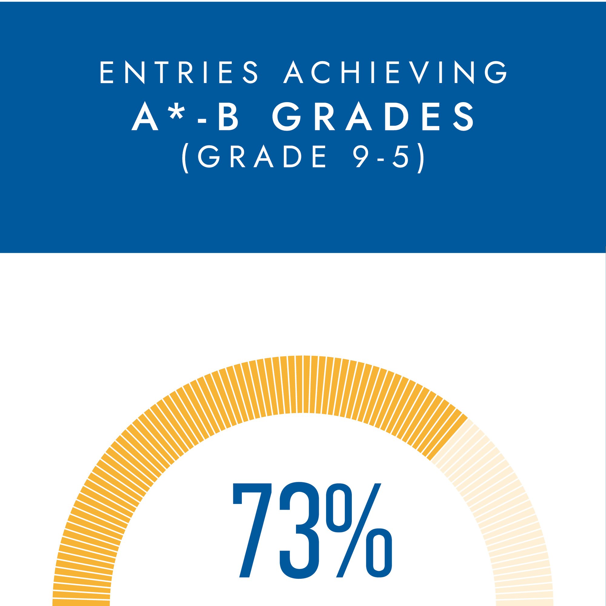 GCSE_WSO_20252